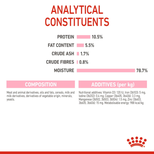 Royal Canin Mother & Babycat Ultra soft mousse Royal Canin Mother & Babycat Ultra soft mousse
