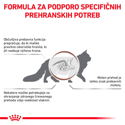 GASTROINTESTINAL FIBRE RESPONSE