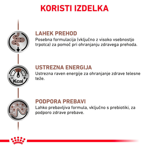 GASTROINTESTINAL FIBRE RESPONSE