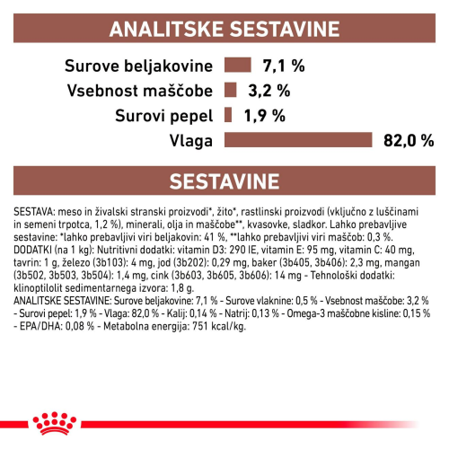 GASTROINTESTINAL FIBRE RESPONSE