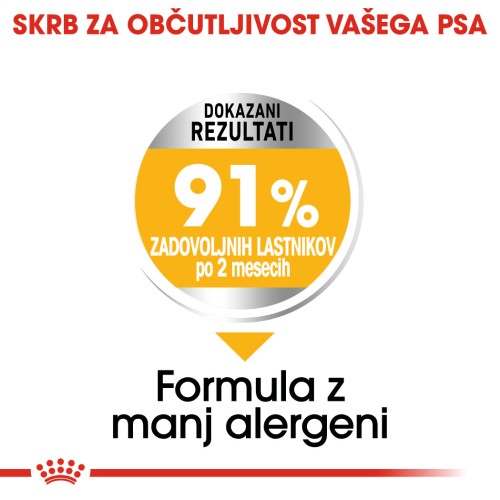 Royal Canin Mini Dermacomfort