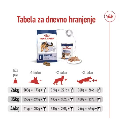 Royal Canin Maxi ADULT